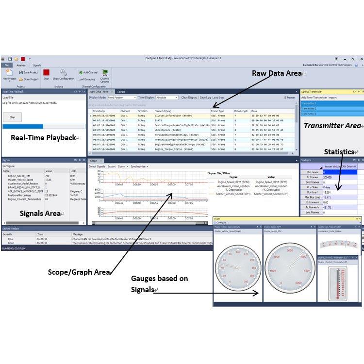 英國warwickX-Analyser3軟件總線分析測(cè)試開發(fā)工具can總線軟件