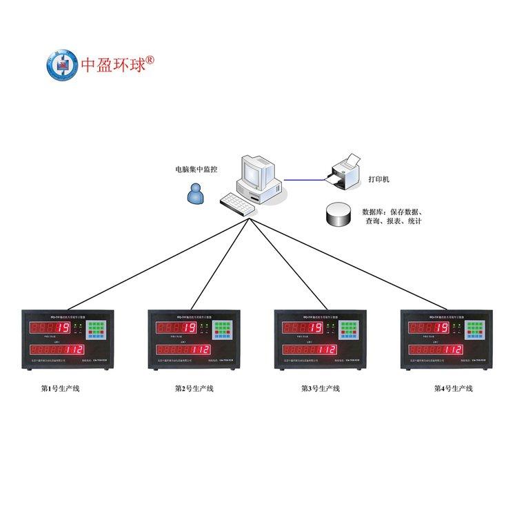 工業(yè)級生產線貨物統(tǒng)計產量數量計數器防水IP67等級LED大屏幕