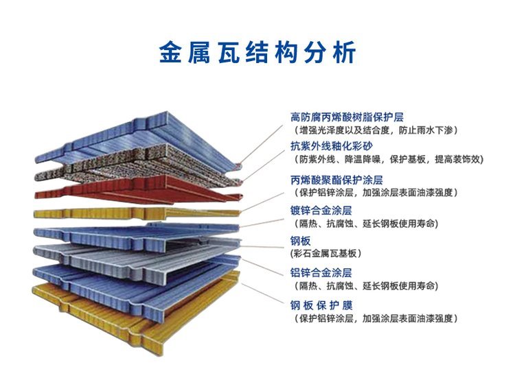 源頭實(shí)力廠家彩石金屬瓦耐腐蝕抗擊抗風(fēng)立面效果好