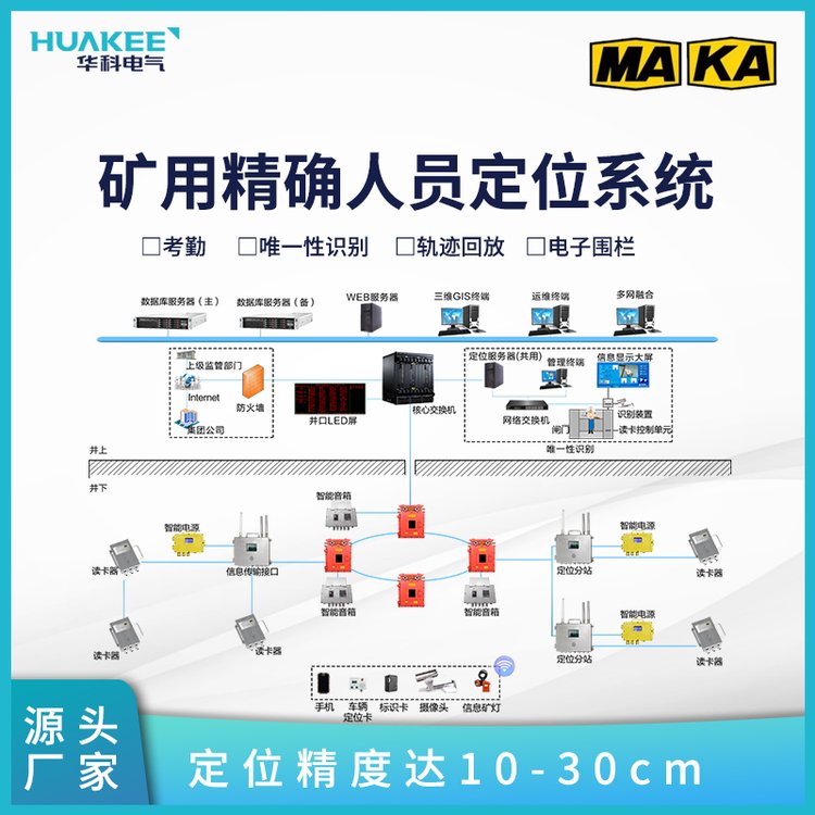 智能化煤礦UWB精確定位系統(tǒng)人員、機電設備、輔運礦車精確定位