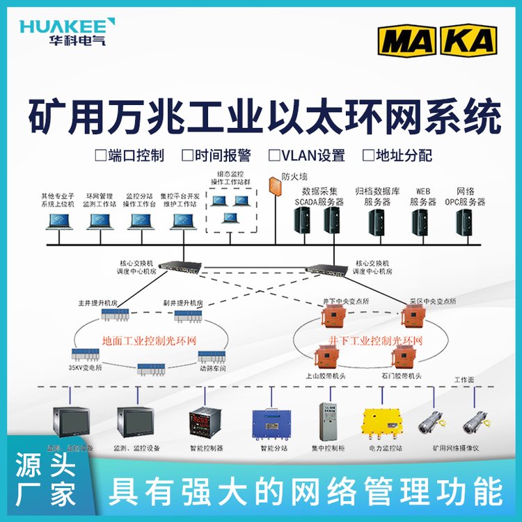 礦用工業(yè)以太環(huán)網系統(tǒng)智慧煤礦井下高效穩(wěn)定萬兆工業(yè)以太環(huán)網