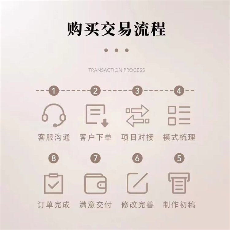 佛山商業(yè)投資書(shū)編寫項(xiàng)目申請(qǐng)報(bào)告本土服務(wù)公司秉誠(chéng)品牌