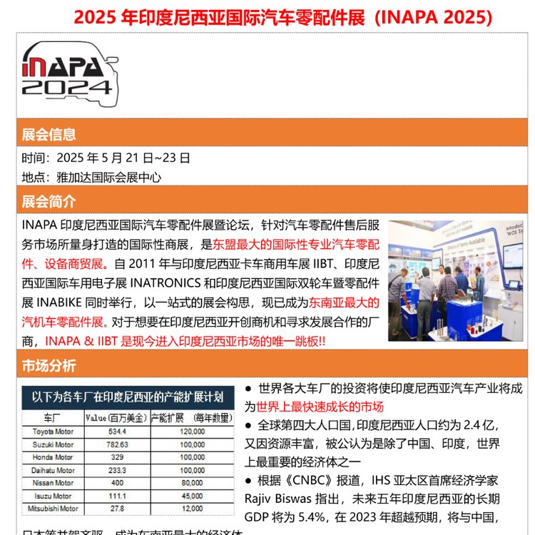 2025年印度尼西亞國際汽車零配件展(INAPA2025)