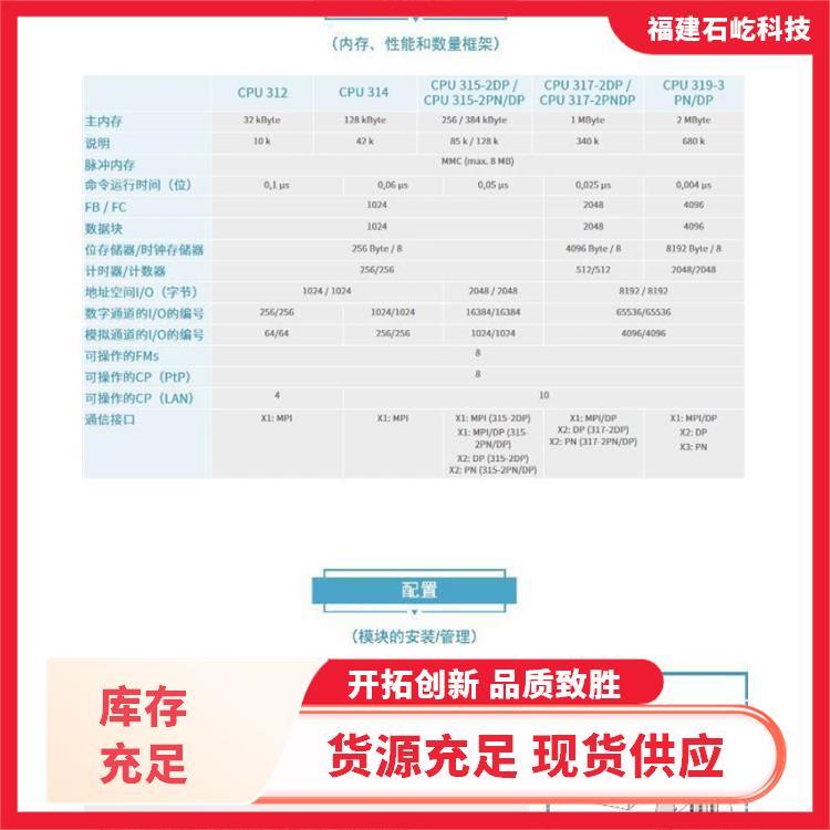 變頻器1769-L31以太網網絡TCP\/IP模塊適配器