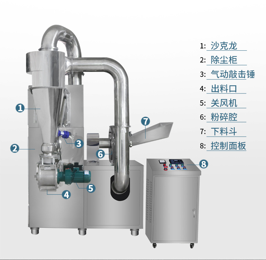 玉米紅豆小麥磨粉機(jī)不銹鋼超微無(wú)塵粉碎機(jī)中草藥材打粉機(jī)