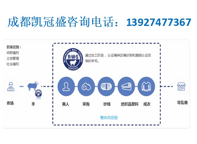 RDS羽毛認(rèn)證TE認(rèn)證RWS審核咨詢RWS驗廠審核流程GRS認(rèn)證標(biāo)準(zhǔn)