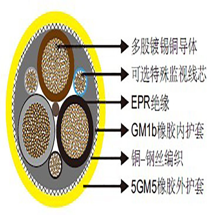 埃因供應(yīng)德國VDE標(biāo)準(zhǔn)NTSWOEU0.6\/1kV橡膠護(hù)套電纜