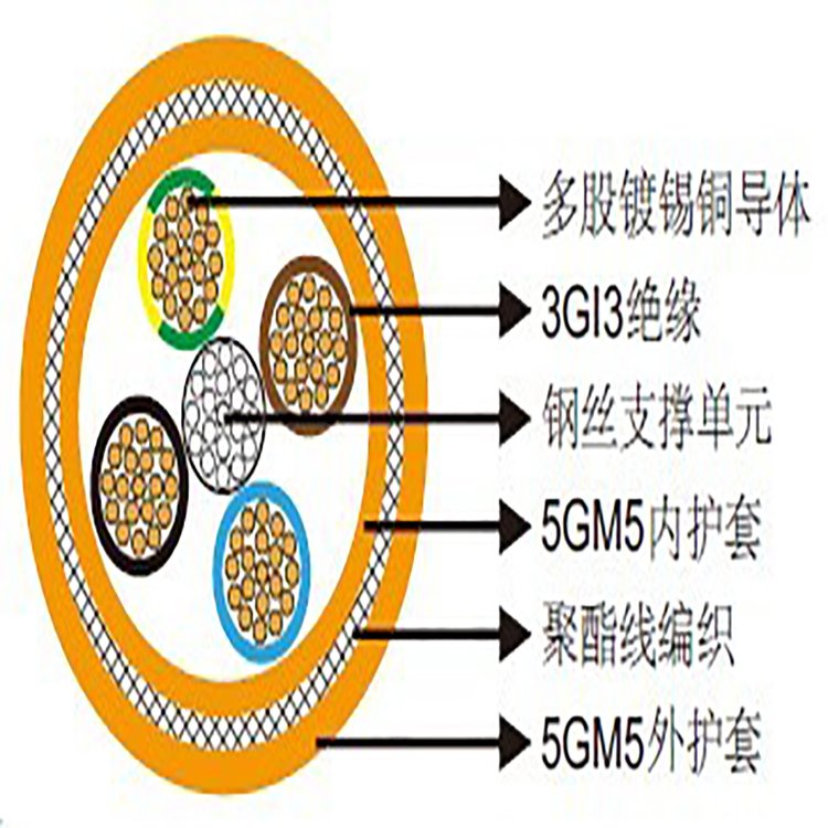 埃因供應NSHTOEU0.6\/1kVLHD卷筒電纜