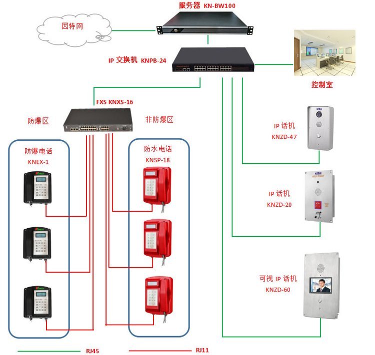 昆侖PAGA廣播對(duì)講系統(tǒng)石油化工防水防爆擴(kuò)音電話機(jī)工業(yè)壁掛電話