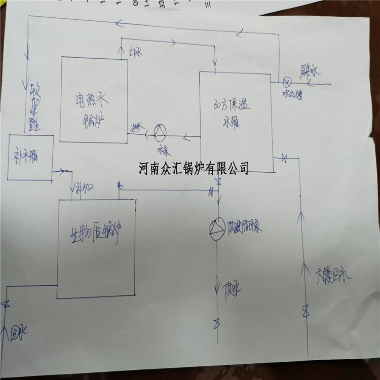 WNS0.7-85\/60-YQ臥式三回程燃?xì)獾偷淠仩t真空熱水鍋爐