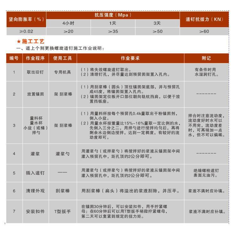 宣城鐵路用干粉錨固劑價(jià)格