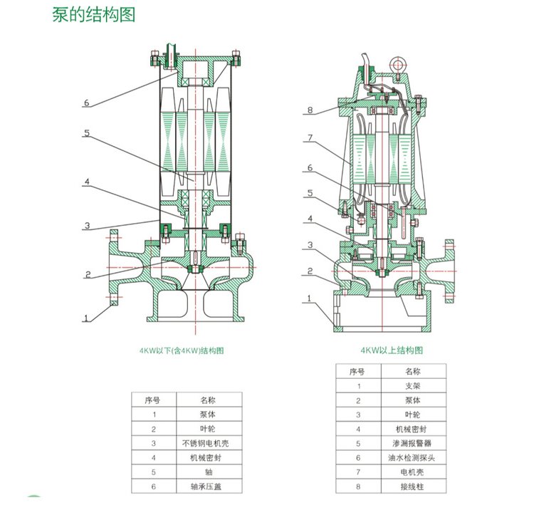 高質(zhì)SWQ潛水泵精選材質(zhì)排污水泵精工細(xì)作品質(zhì)好