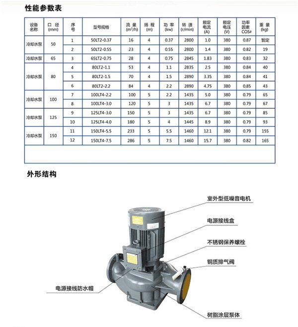 冷卻塔水泵管道泵冷熱水循環(huán)鍋爐泵山川性能穩(wěn)定