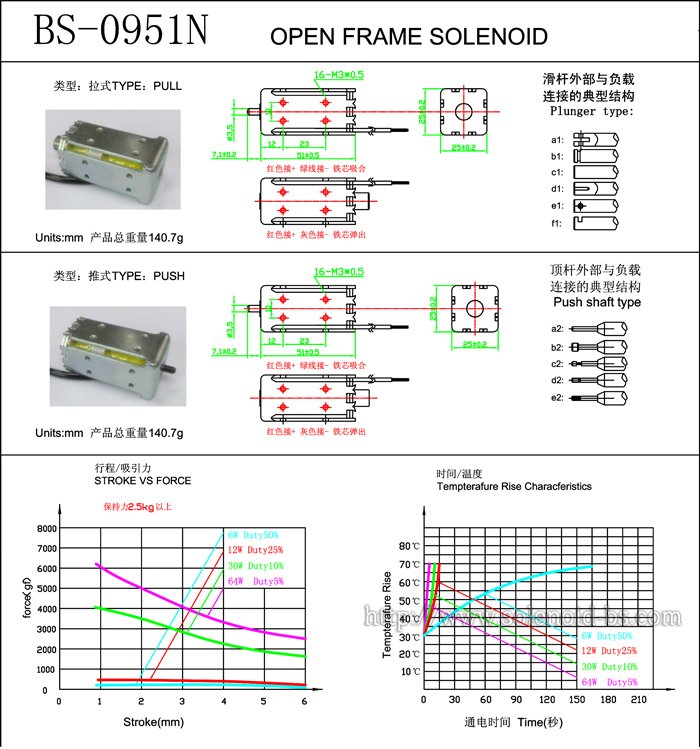 換色電磁鐵換色電磁鐵BS-0951N-01是由東莞博順電磁鐵廠家研發(fā)設(shè)計并生產(chǎn)的一款電磁鐵