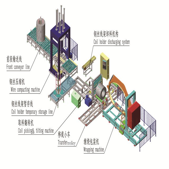 供應(yīng)大卷鋼絲壓縮去芯包裝機(jī)包裝線包裝機(jī)組