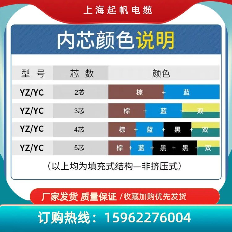 （軟線）6芯起帆橡套線0.75\/1\/1.5平方國標銅芯橡套電纜