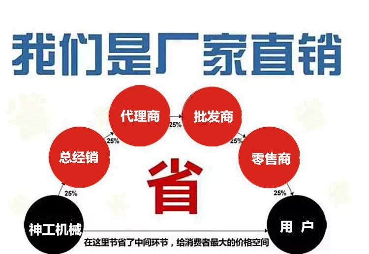 神工機(jī)械現(xiàn)貨250\/280橫列式軋機(jī)螺紋鋼軋鋼機(jī)多功能軋鋼機(jī)堅(jiān)固耐用品種齊全