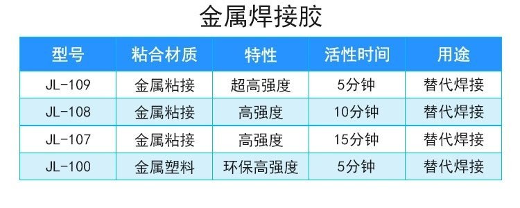 5分鐘快干金屬專用膠粘金屬不銹鋼鐵鋁專用AB膠廠家直供