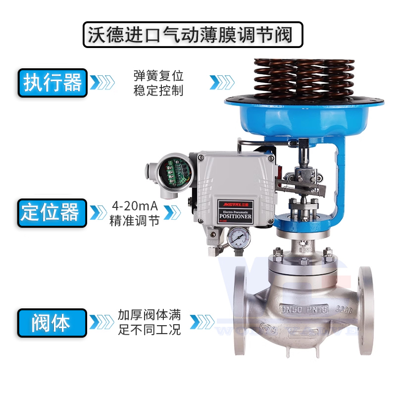 進口氣動調(diào)節(jié)閥薄膜式高壓控制閥氣開氣關(guān)流量閥德國沃德WDE