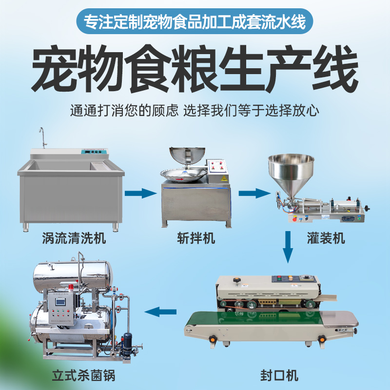 貓糧狗糧加工設(shè)備寵物食品生產(chǎn)線機(jī)械設(shè)備工廠